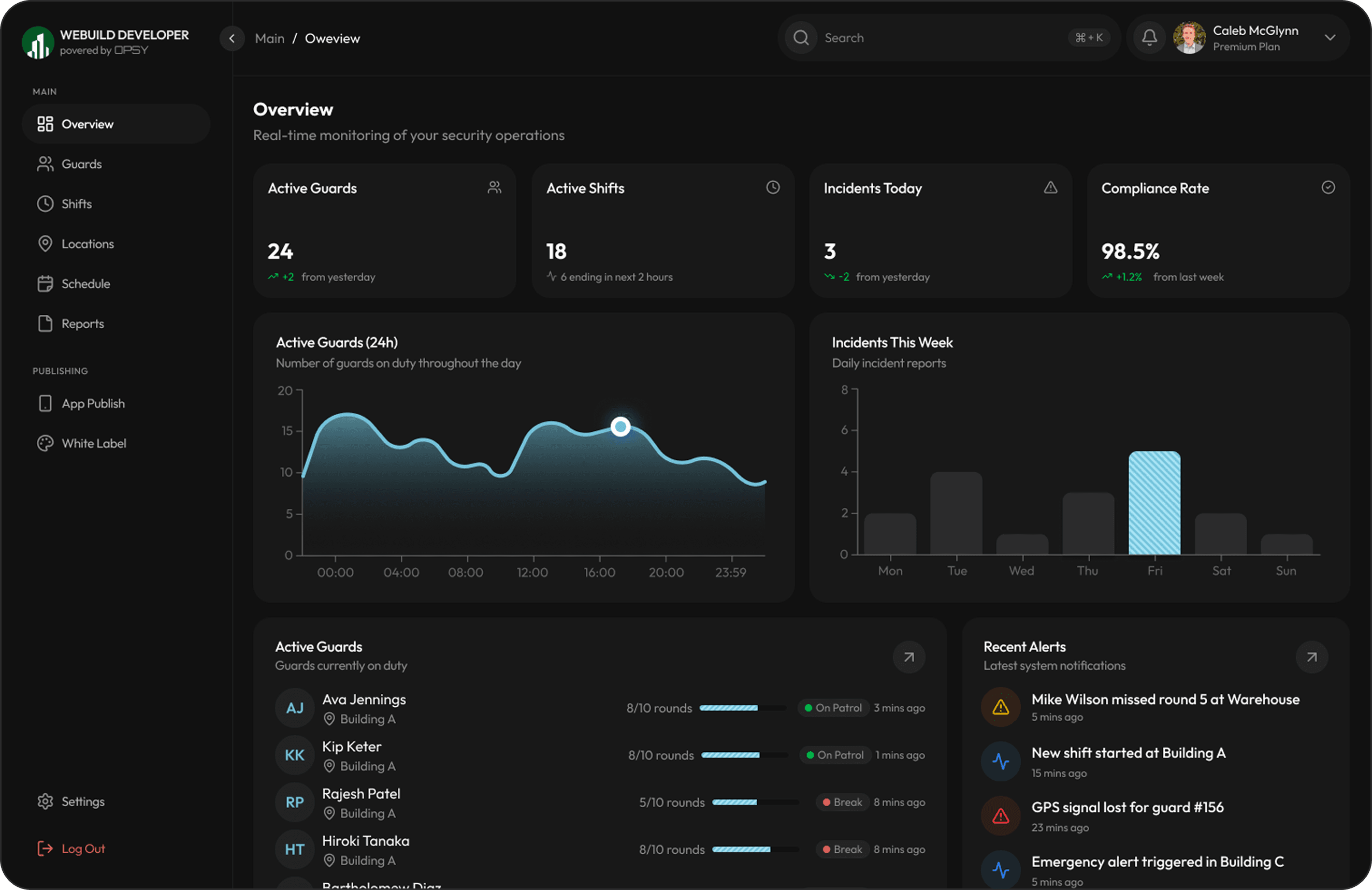 OPSY operations dashboard interface showing security guard management and live activity